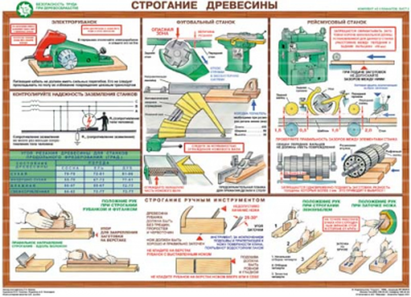 Мир бусин. Поделки из синельной проволоки своими руками: подборка идей